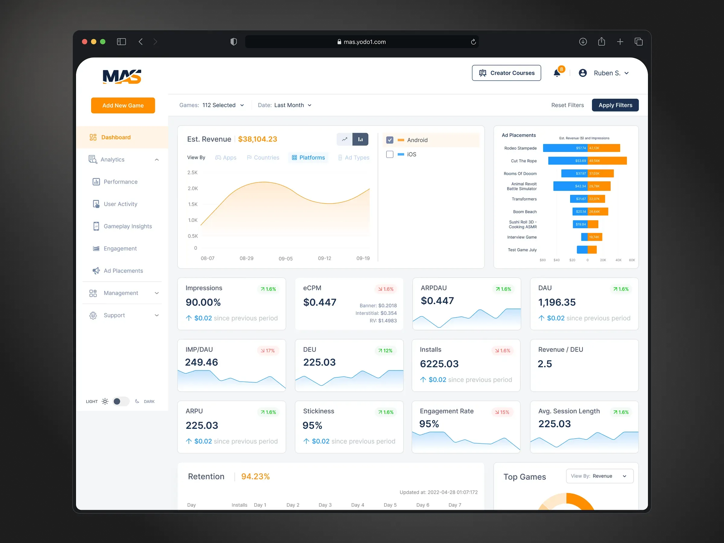 Yodo1 MAS dashboard: estimated revenue chart, ad placement bars and KPI cards