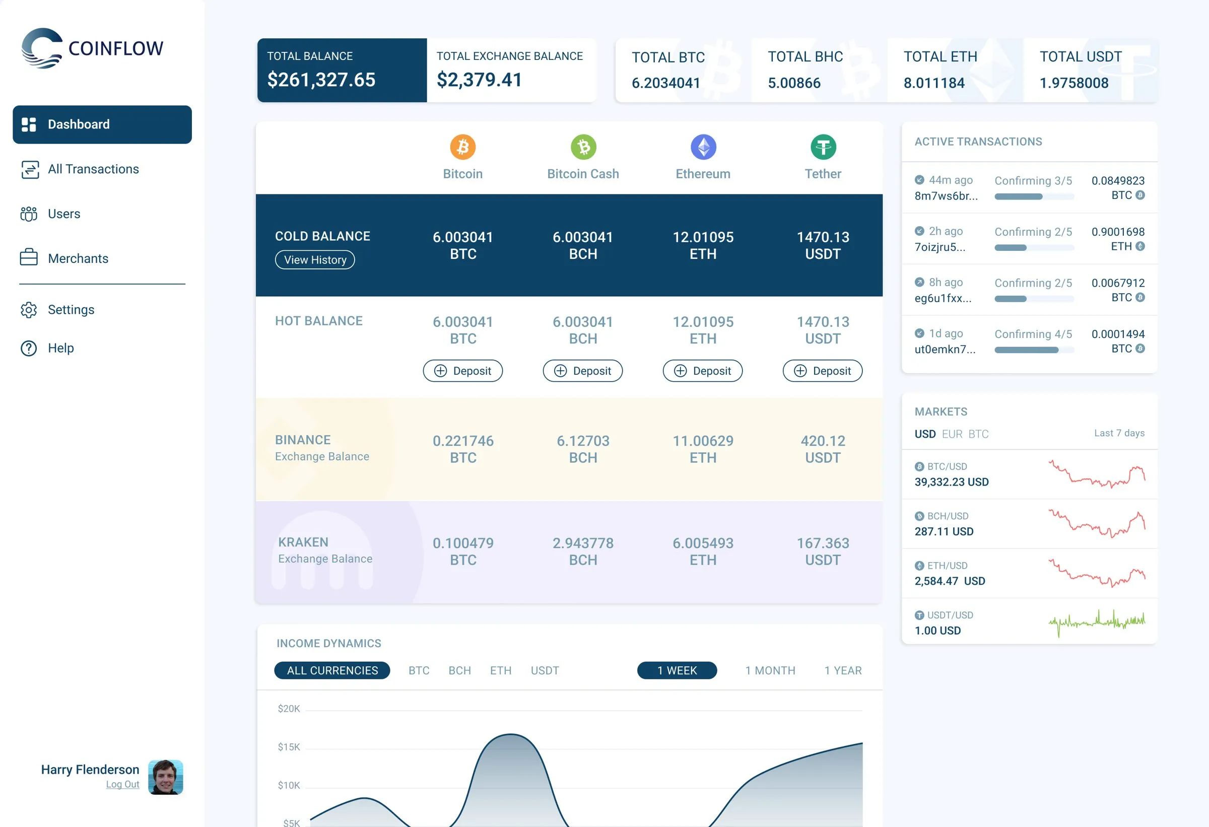 Coinflow dashboard, version 1: balances by wallet and exchange, active transactions and markets