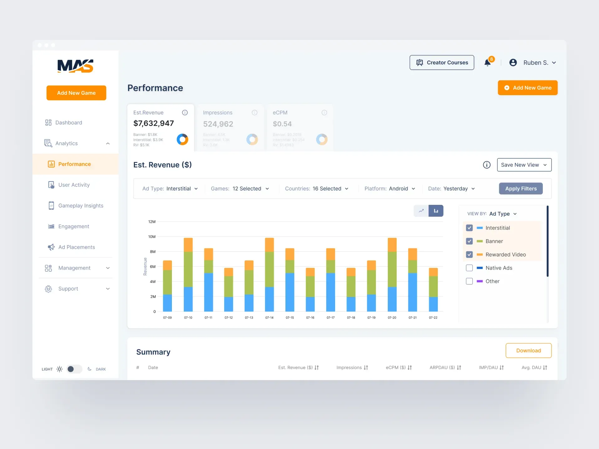 Performance page: estimated revenue by ad type as stacked bars